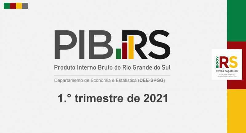  PIB do RS tem alta de 4% no primeiro trimestre de 2021